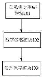 RFID electronic license plate generation system, method, license plate recognition system and method