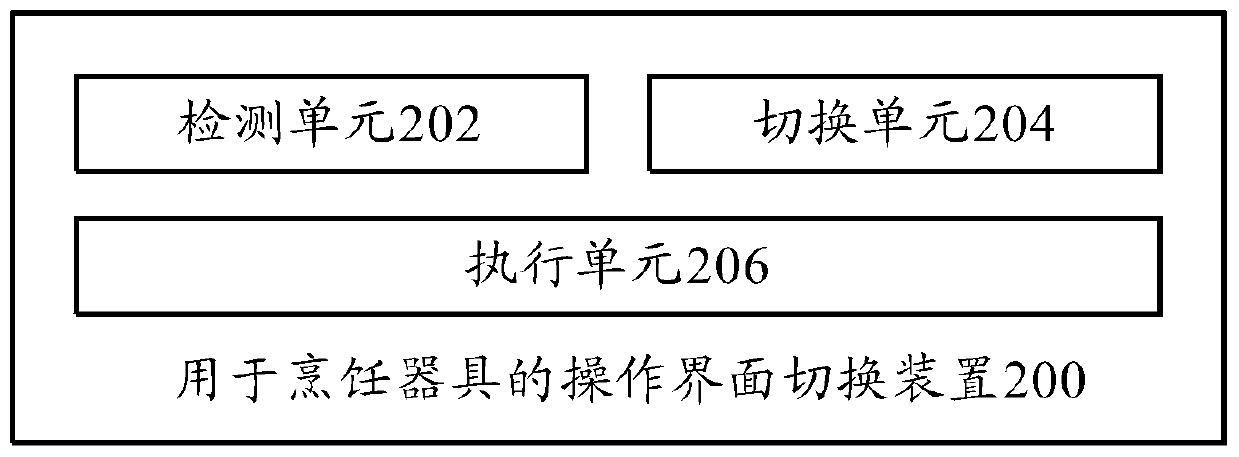 Operation interface switching method, device and cooking appliance for cooking appliance
