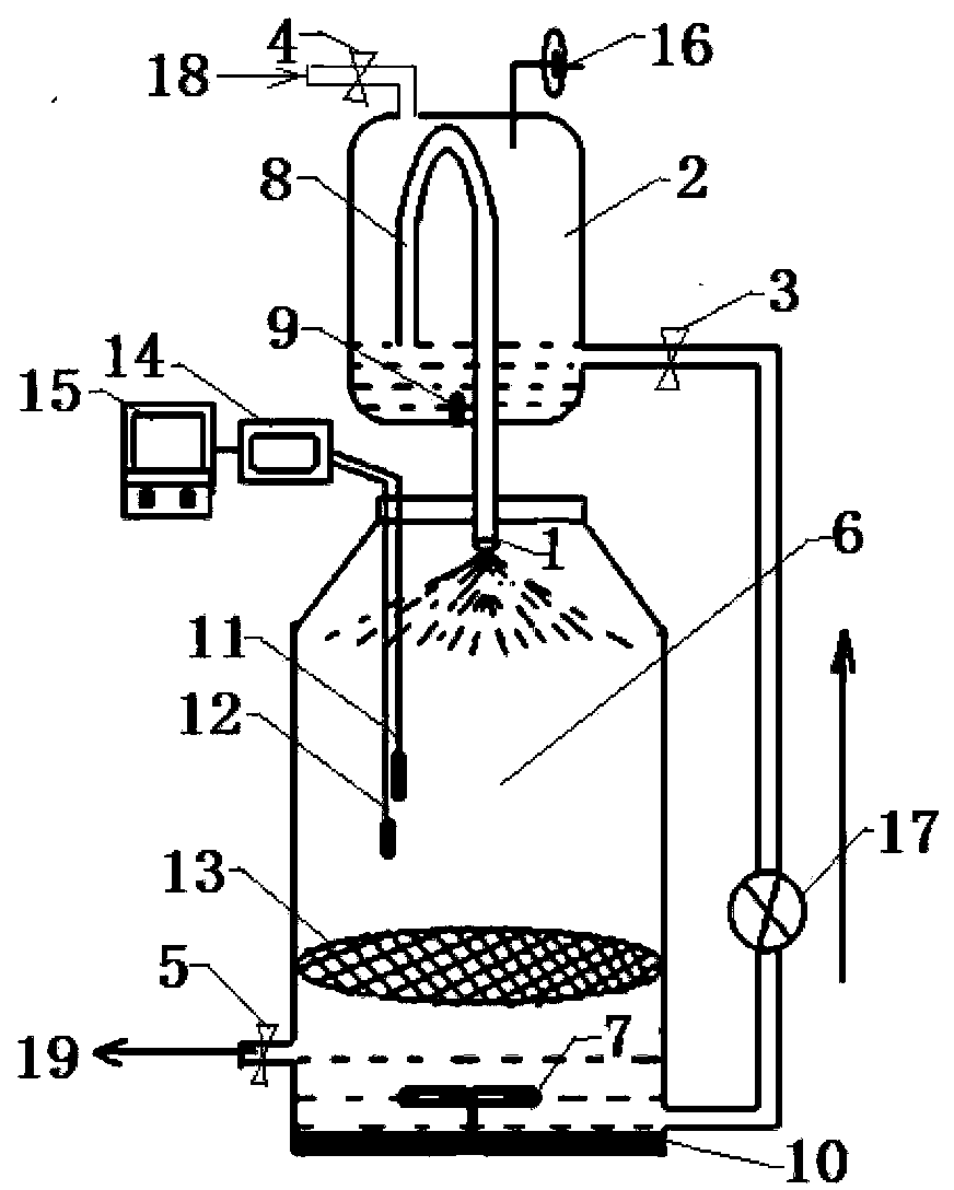 Multifunctional plant excised root culture bioreactor system