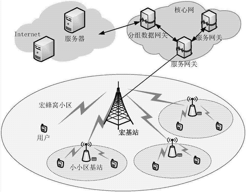 Small cell network edge partial caching method taking user time delay into consideration