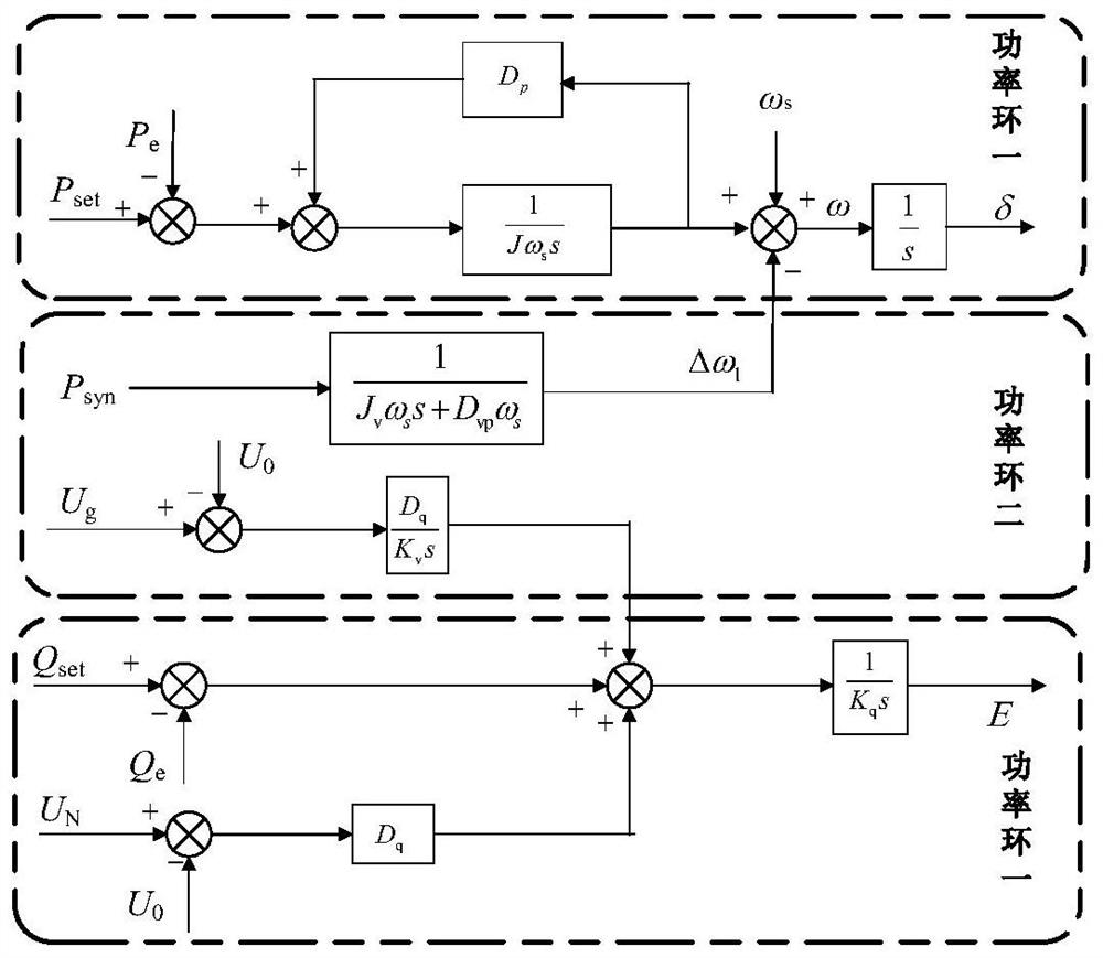 Synchronous inverter virtual power pre-synchronization control method considering RoCoF