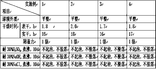 Inner wall coating and production method