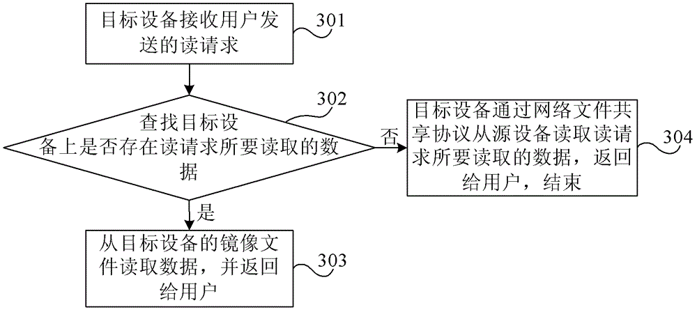 On-line file moving method, device and system