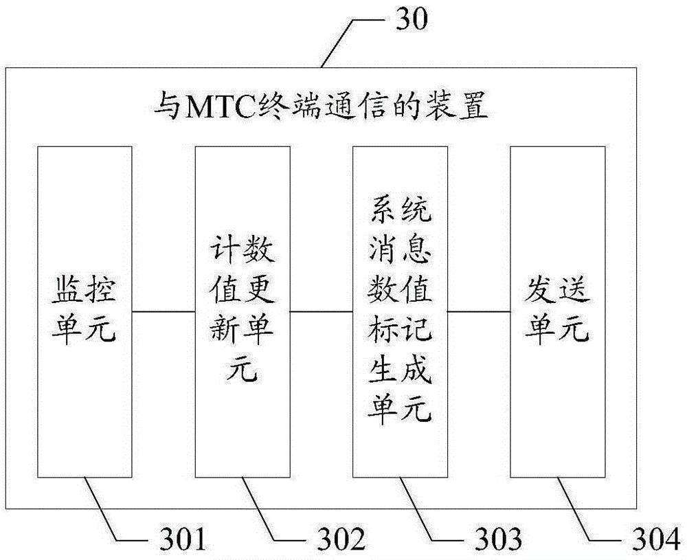 Method and device for communicating with MTC (Machine Type Communication) terminal and base station