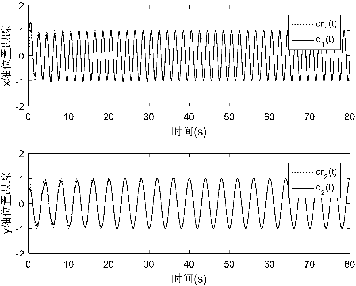 Micro-gyroscope fractional order self-adaptive fuzzy neural inversion terminal sliding mode control method