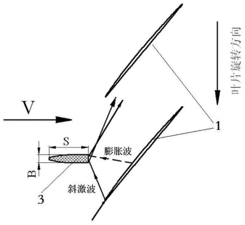 Super/transonic compressor with front sharp and blunt trailing edge bodies and design method thereof