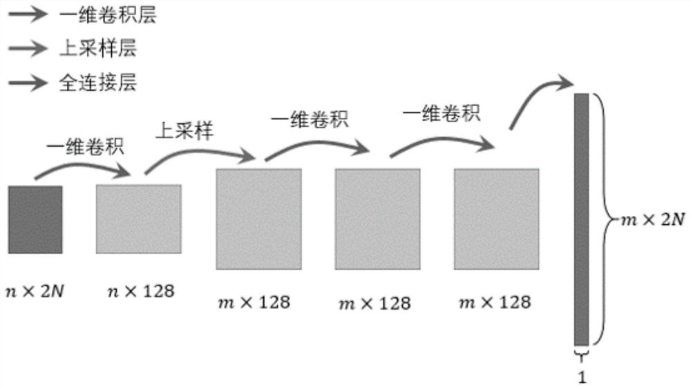 Method for recovering occluded human body posture sequence based on deep learning