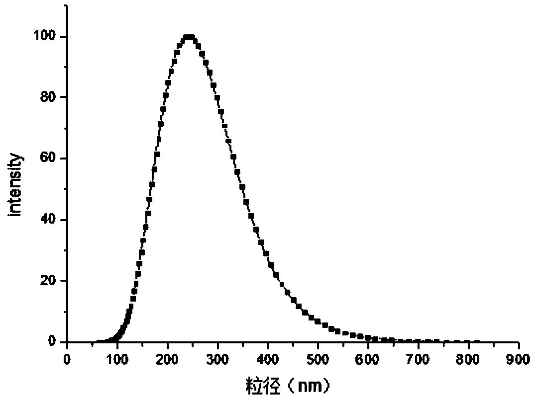 Preparation method of xanthophyll nanometer emulsion