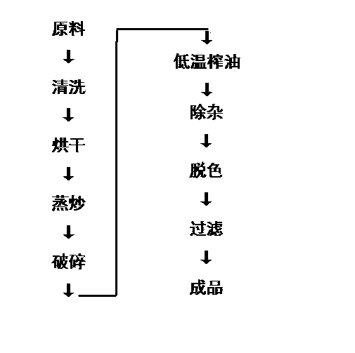 Asparagus seed oil and preparation method thereof