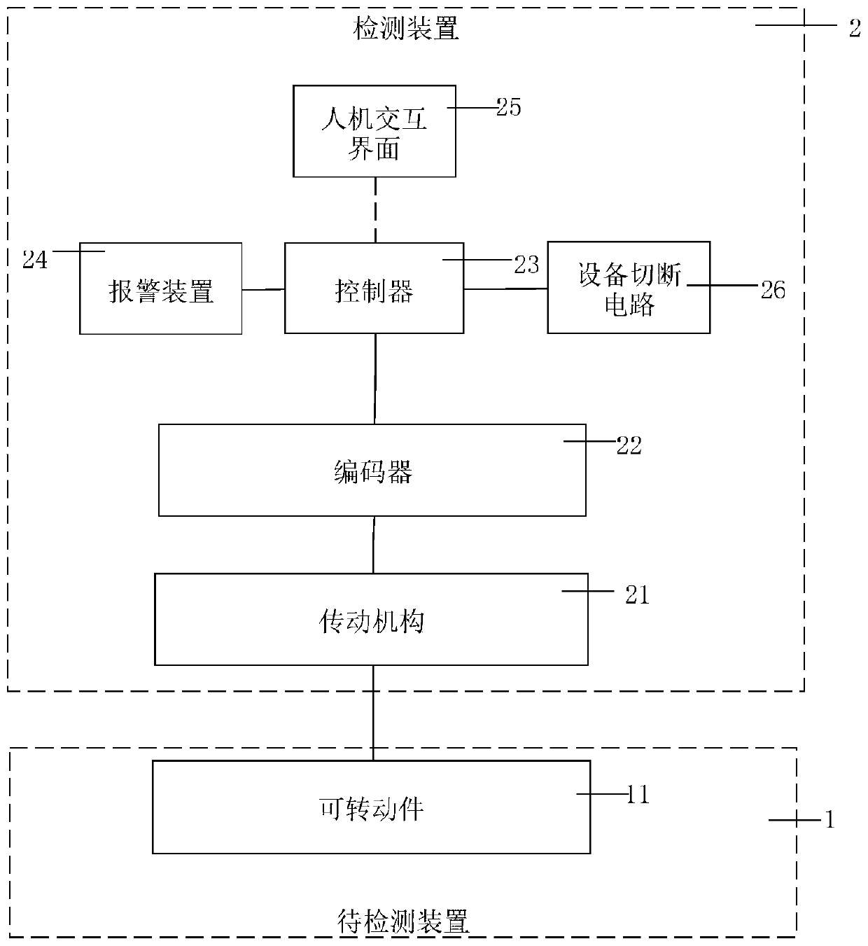 Device with equipment locking detection and control method thereof