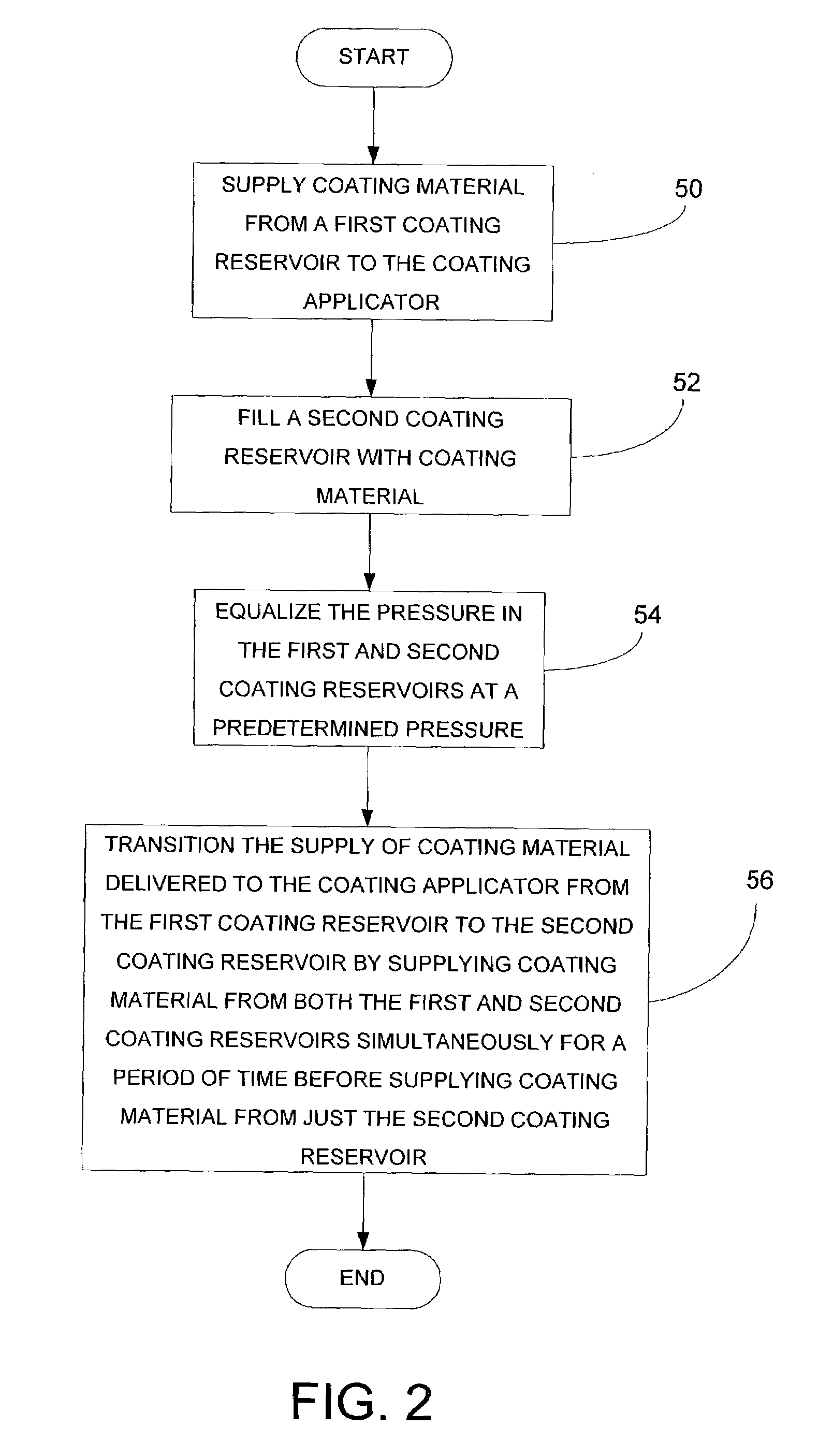 Systems and methods for automatic and continuous coating supply during optical fiber production