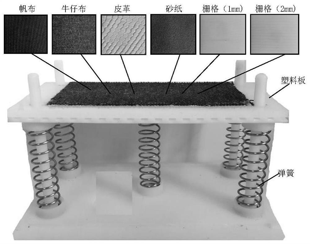 An objective evaluation method of texture roughness based on human tactile perception characteristics