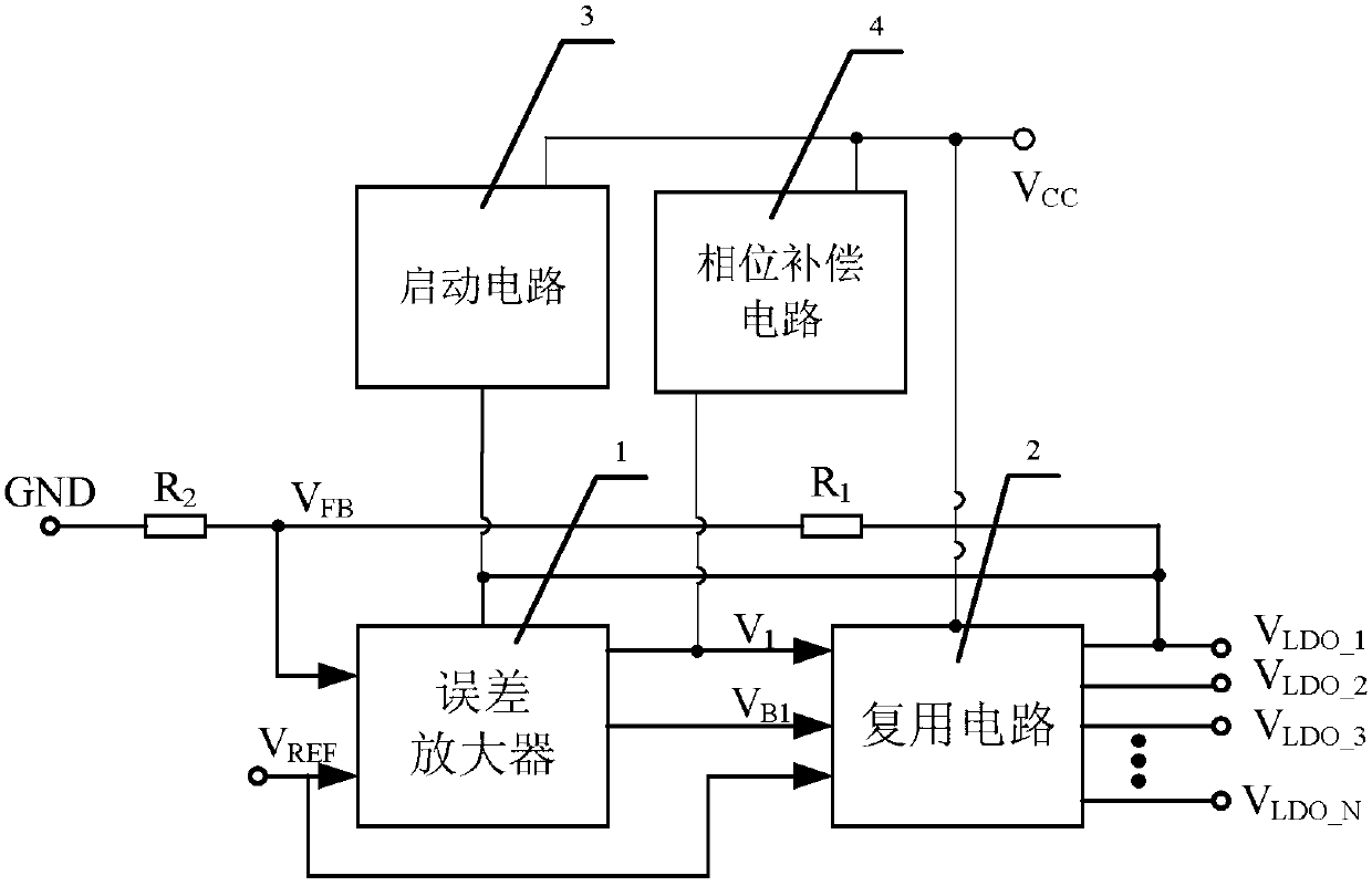 Multiplexing Circuits and Error Amplifiers and Multiple-Output Low-Dropout Linear Regulators