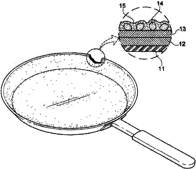 A metallic apparatus that can promote thermal conduction and coating method