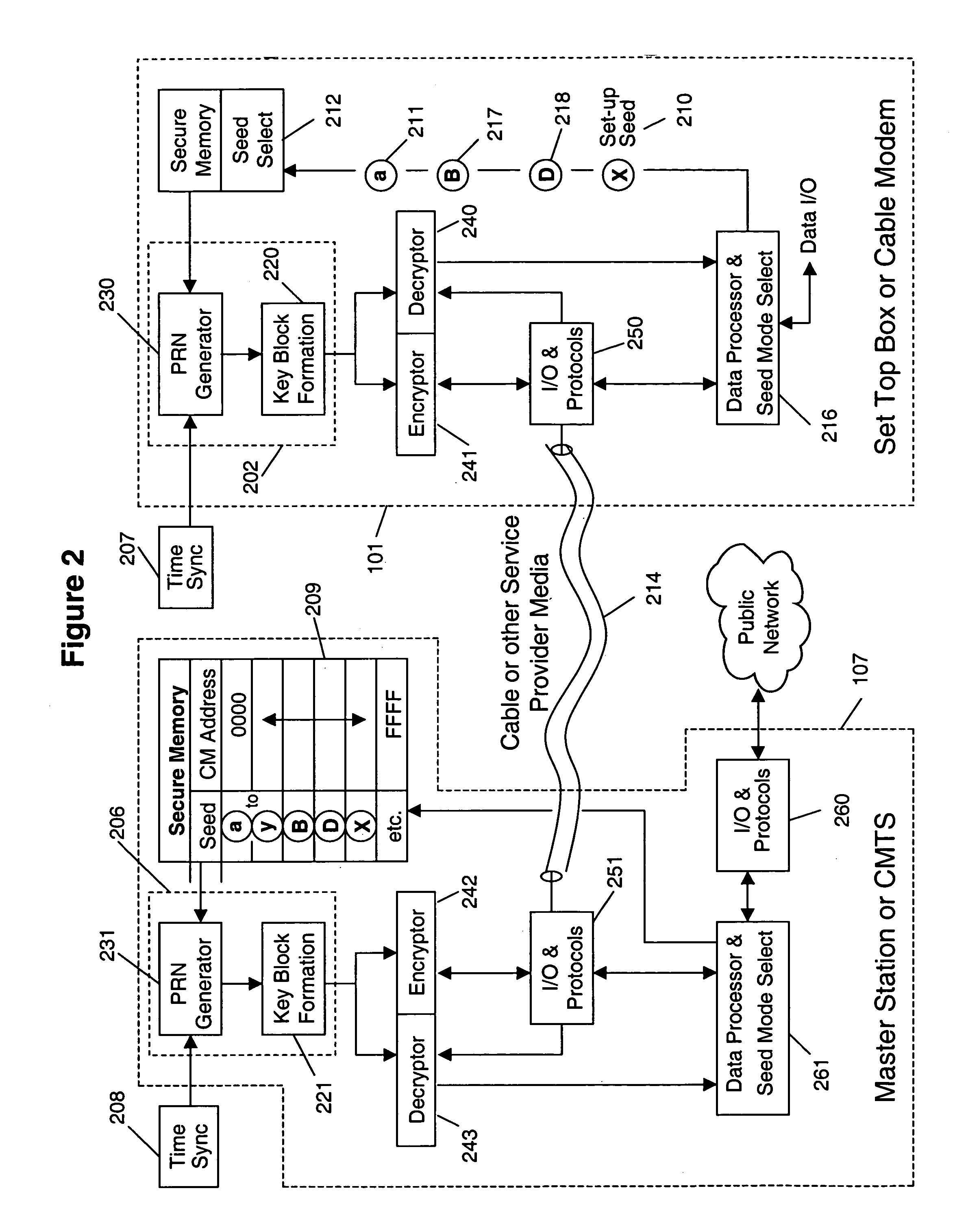 Cryptographic communications using in situ generated cryptographic keys for conditional access