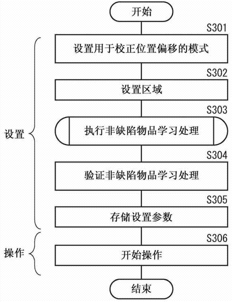Visual inspection device and visual inspection method