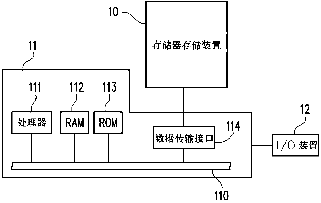 Data merging method, memory storage device and memory control circuit unit