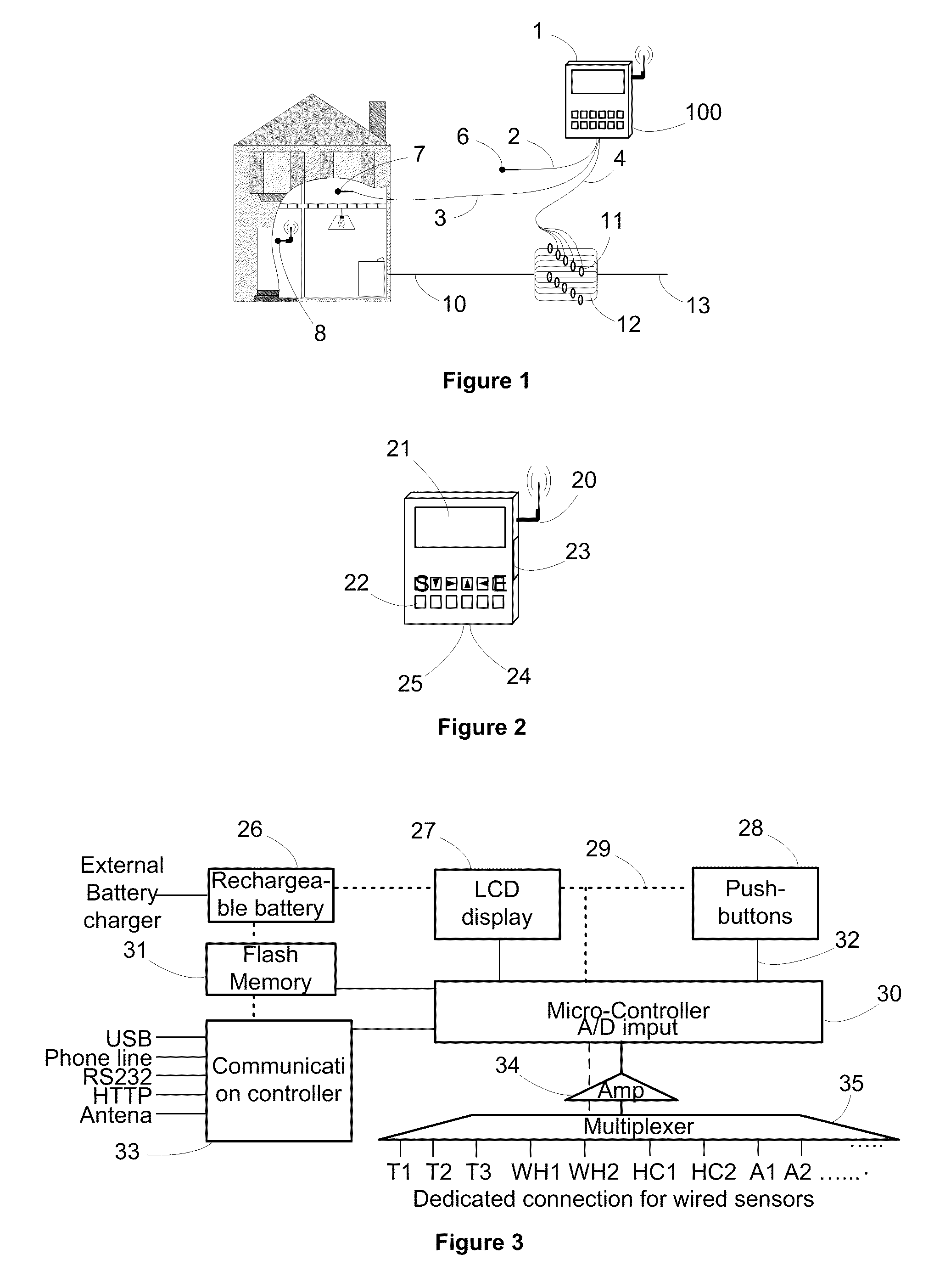Method and apparatus for comprehensive energy measurement and analysis of a building
