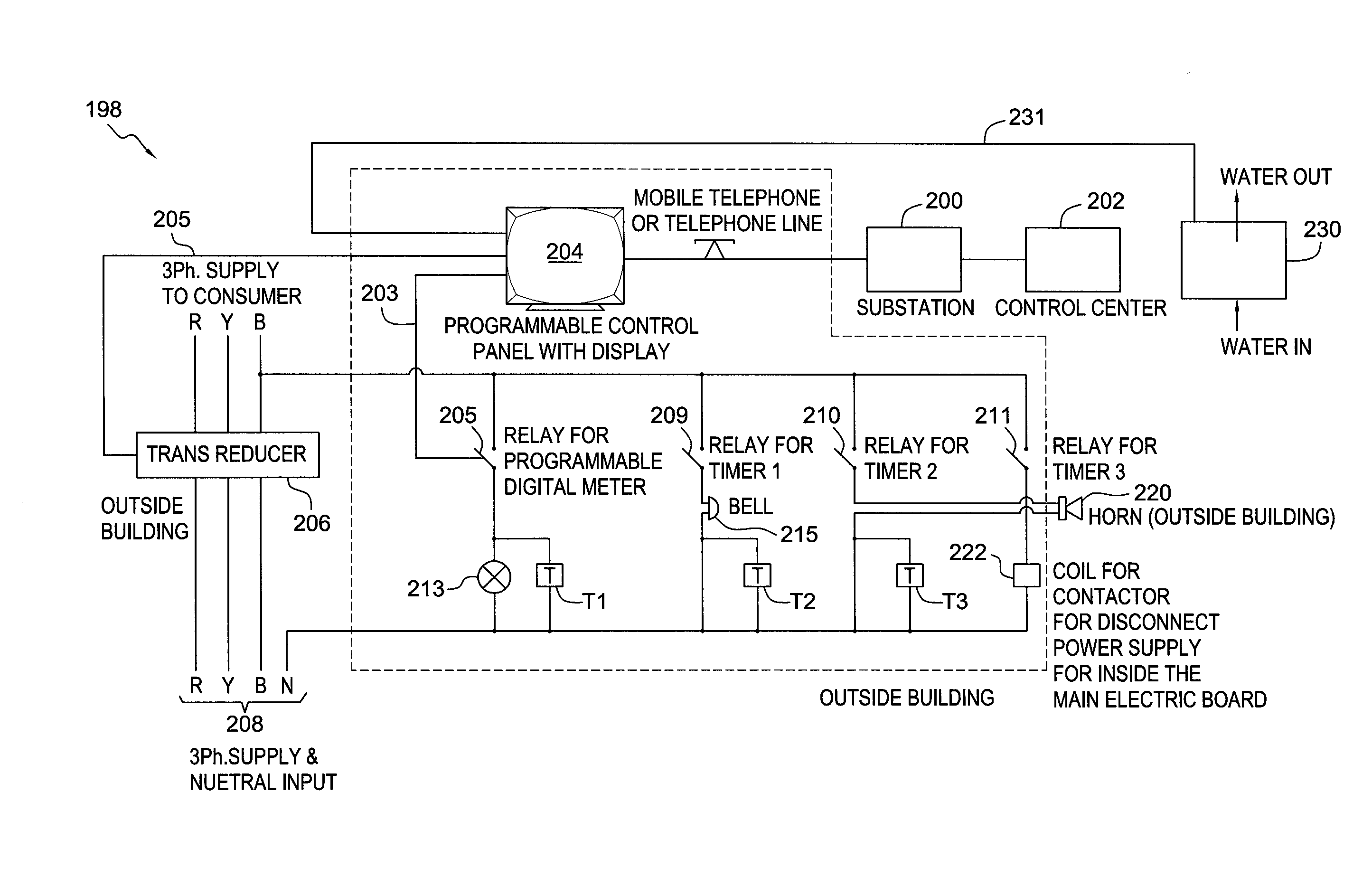 System for monitoring and controlling the consumption of a utility