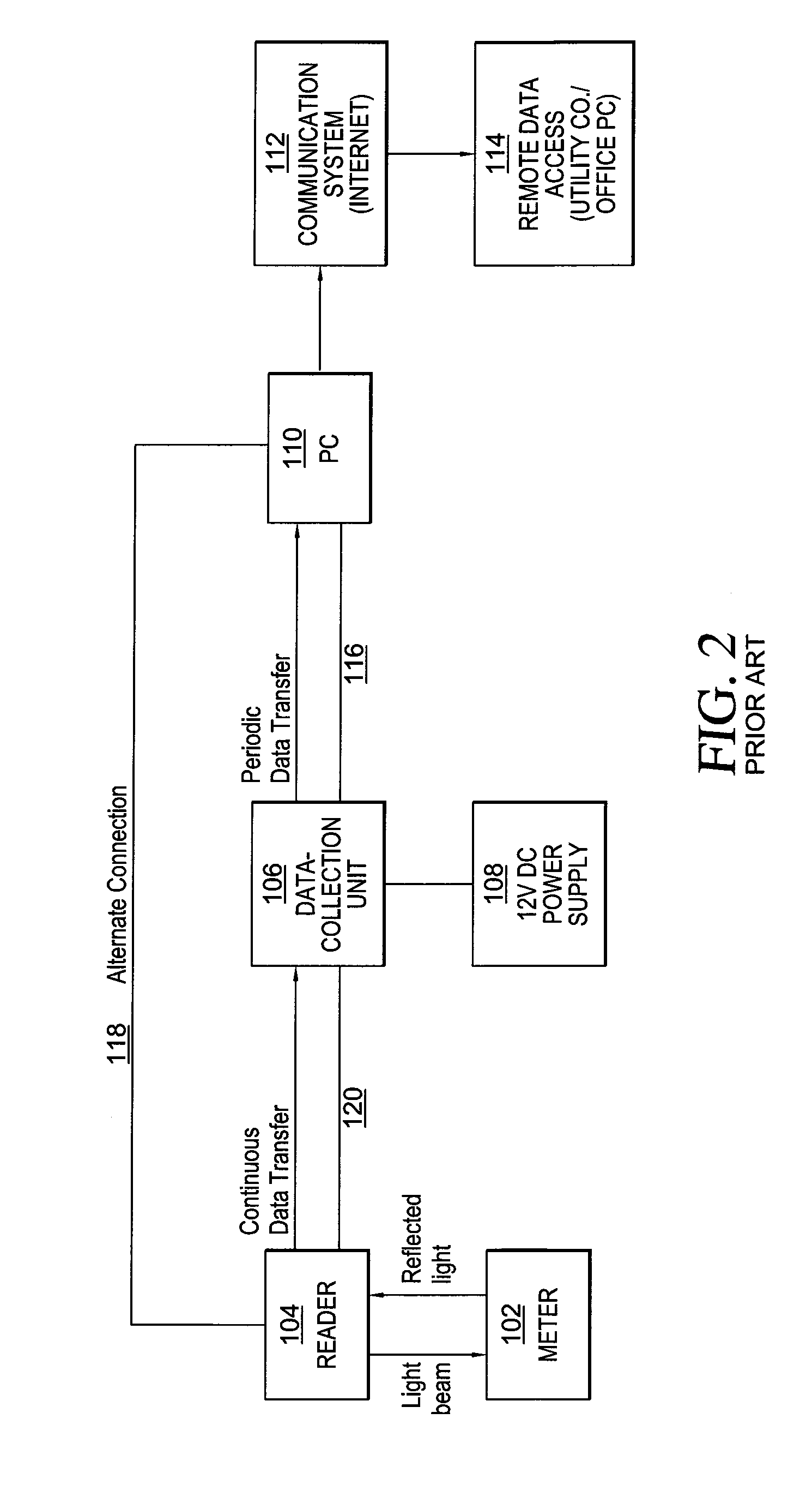 System for monitoring and controlling the consumption of a utility