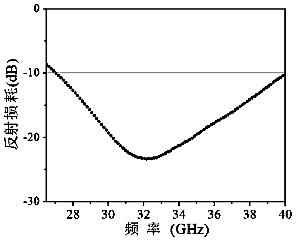 Epoxy resin-based composite wave-absorbing material, preparation method and applications thereof