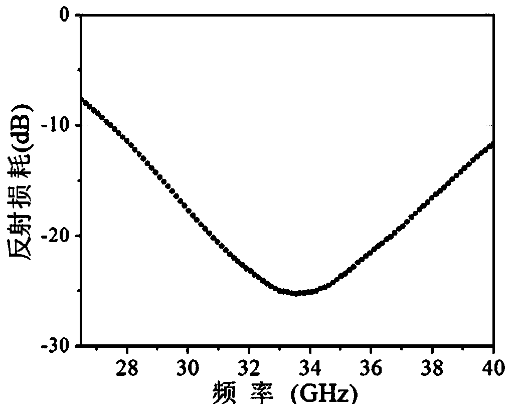 Epoxy resin-based composite wave-absorbing material, preparation method and applications thereof