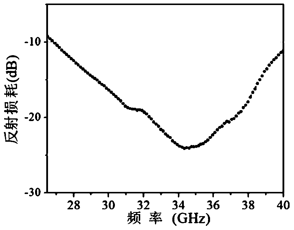 Epoxy resin-based composite wave-absorbing material, preparation method and applications thereof