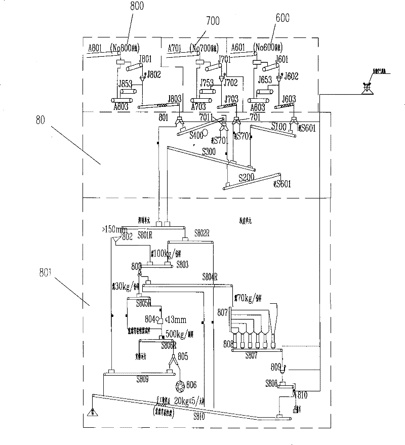 On-line sampling system for metallurgical raw materials