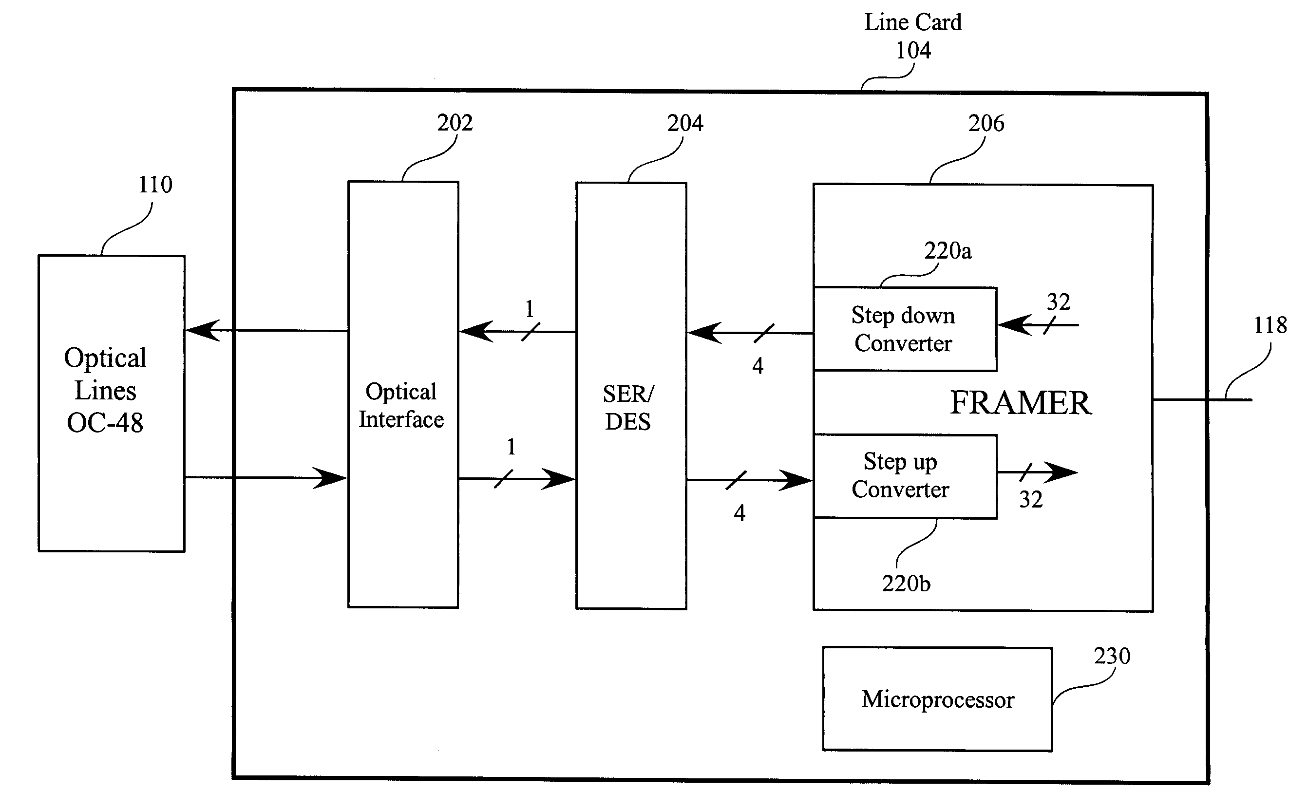 Interfacing 622.08 MHz line interface to a 77.76 MHz SONET framer