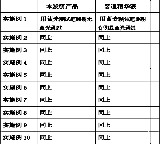 Blue-light-resistant essence and preparation method thereof