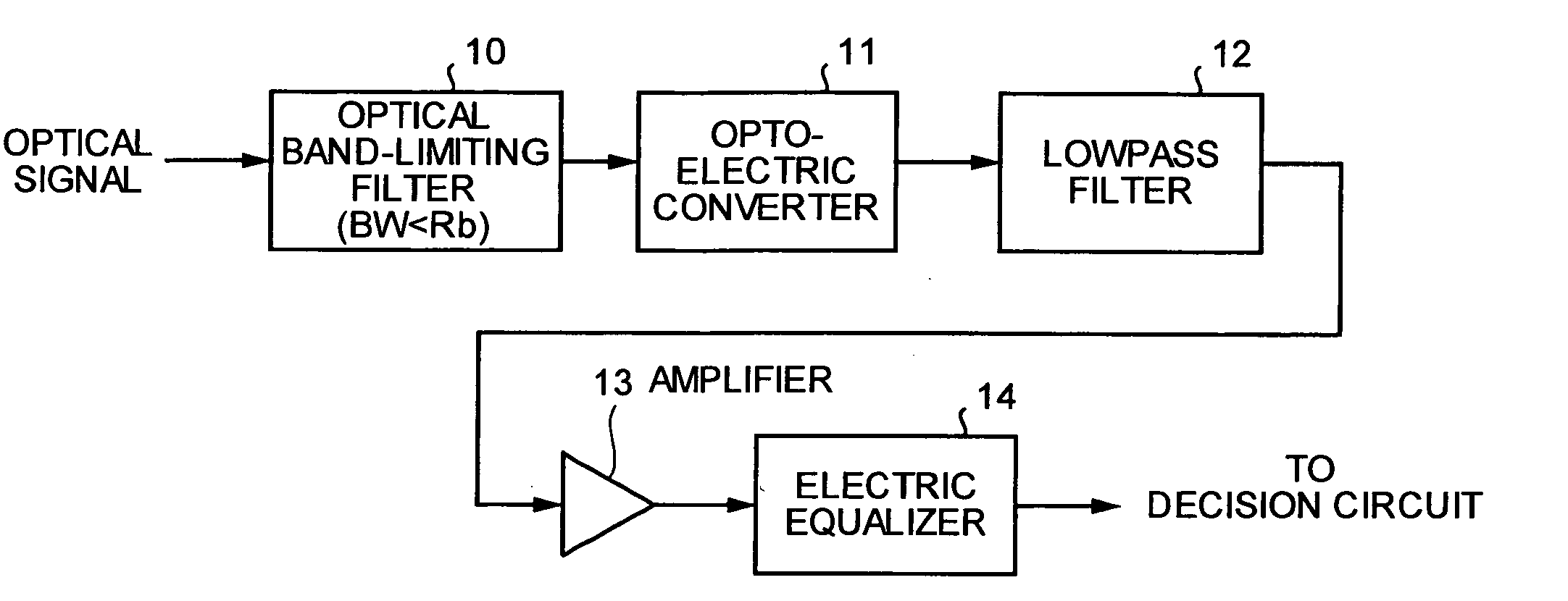 Optical receiver and optical transmission system