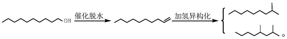 A method for producing aviation fuel from fatty alcohol