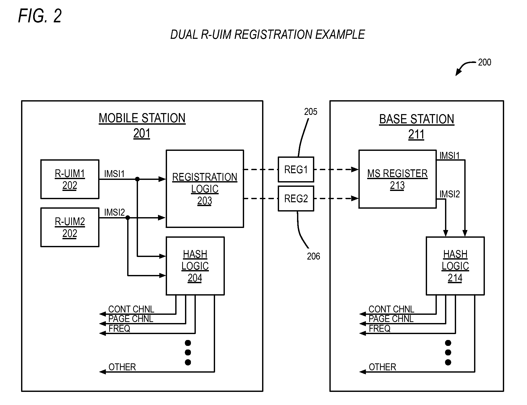 Hash key generation apparatus and method for multiple cards communication system