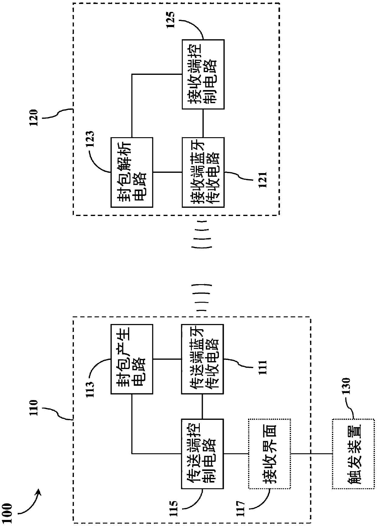 Bluetooth communication system, related transmitting end Bluetooth device and related receiving end Bluetooth device