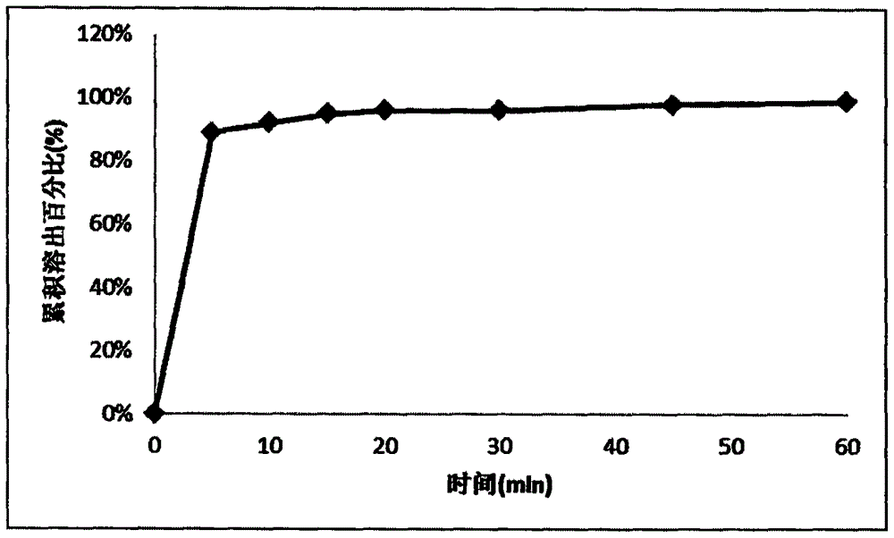 Memantine hydrochloride and donepezil hydrochloride composite preparation