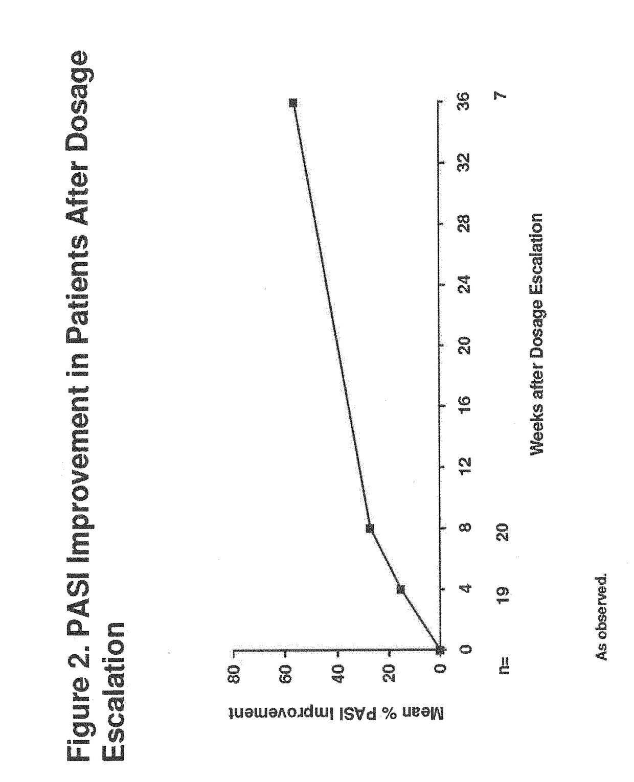 Methods and compositions for treatment of skin disorders