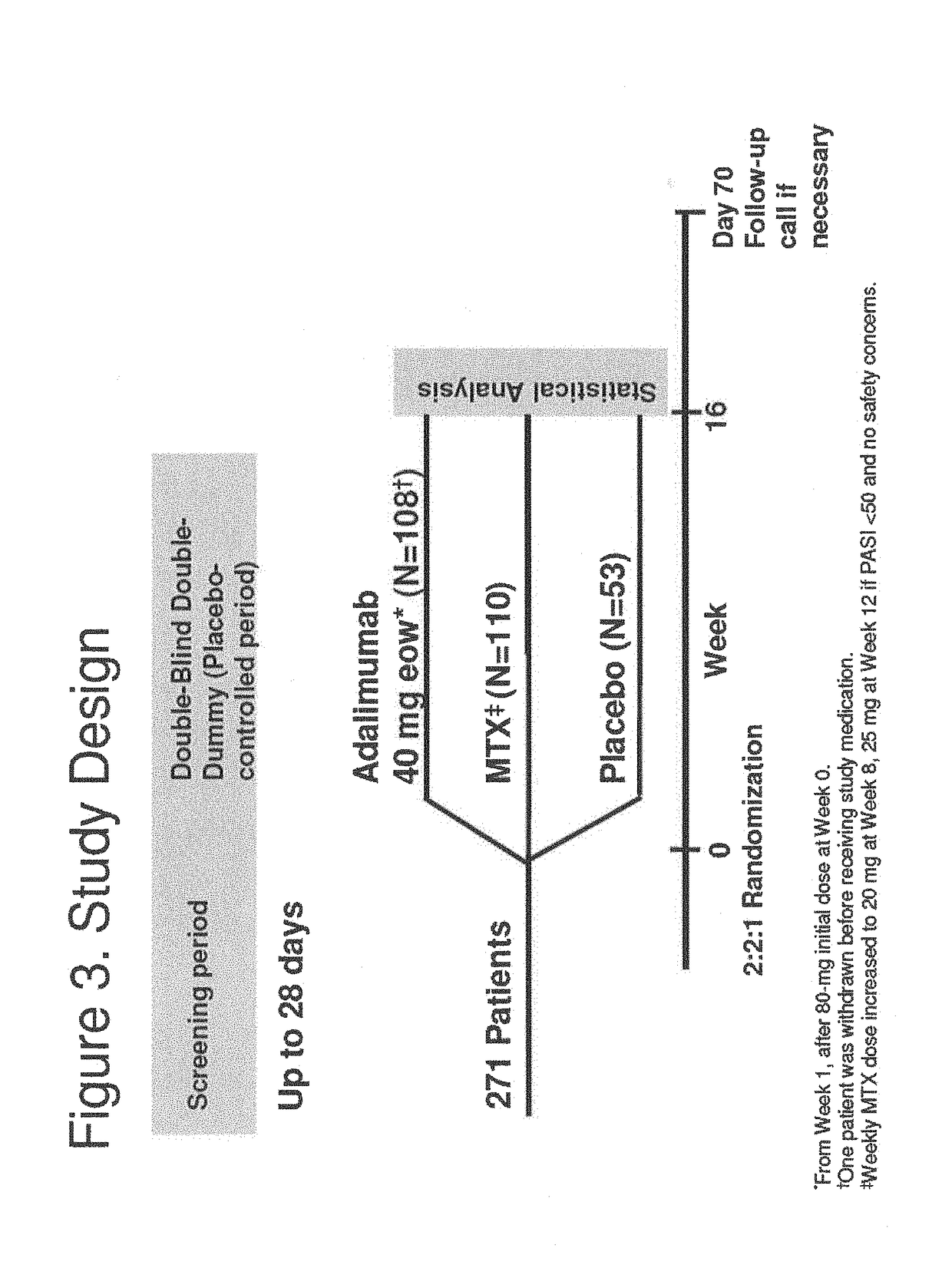 Methods and compositions for treatment of skin disorders