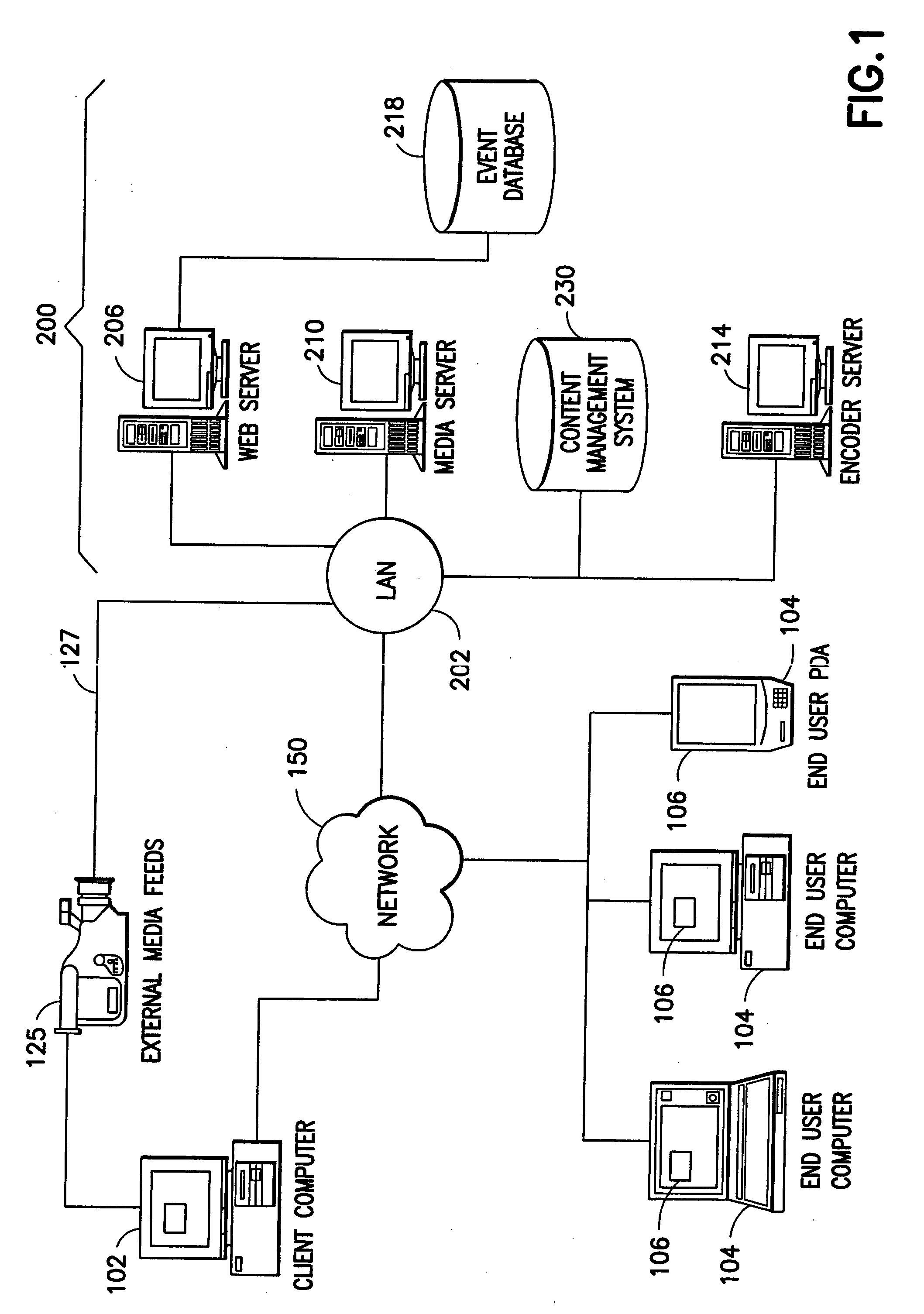 Method and system for producing and administering a web-cast event