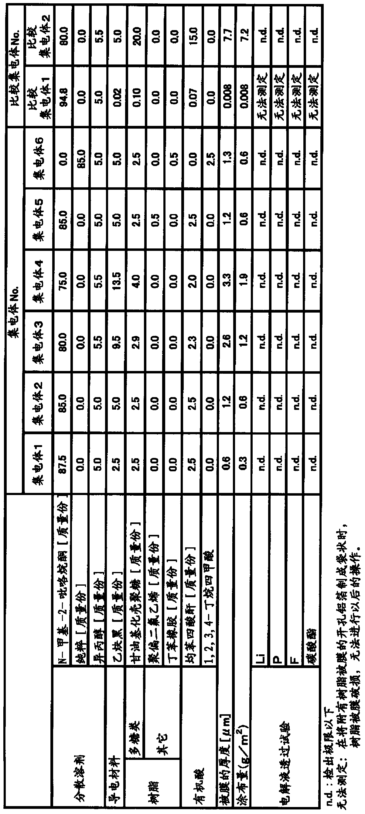 Secondary battery