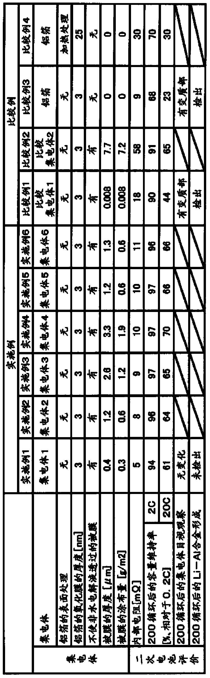 Secondary battery