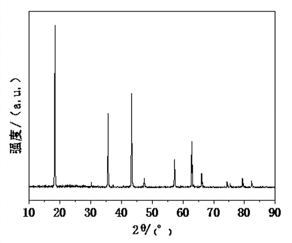 Carbon-coated doping modified lithium titanate and preparation method thereof