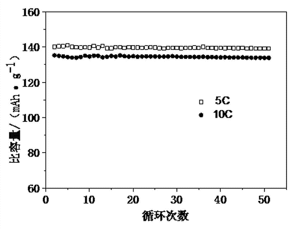 Carbon-coated doping modified lithium titanate and preparation method thereof