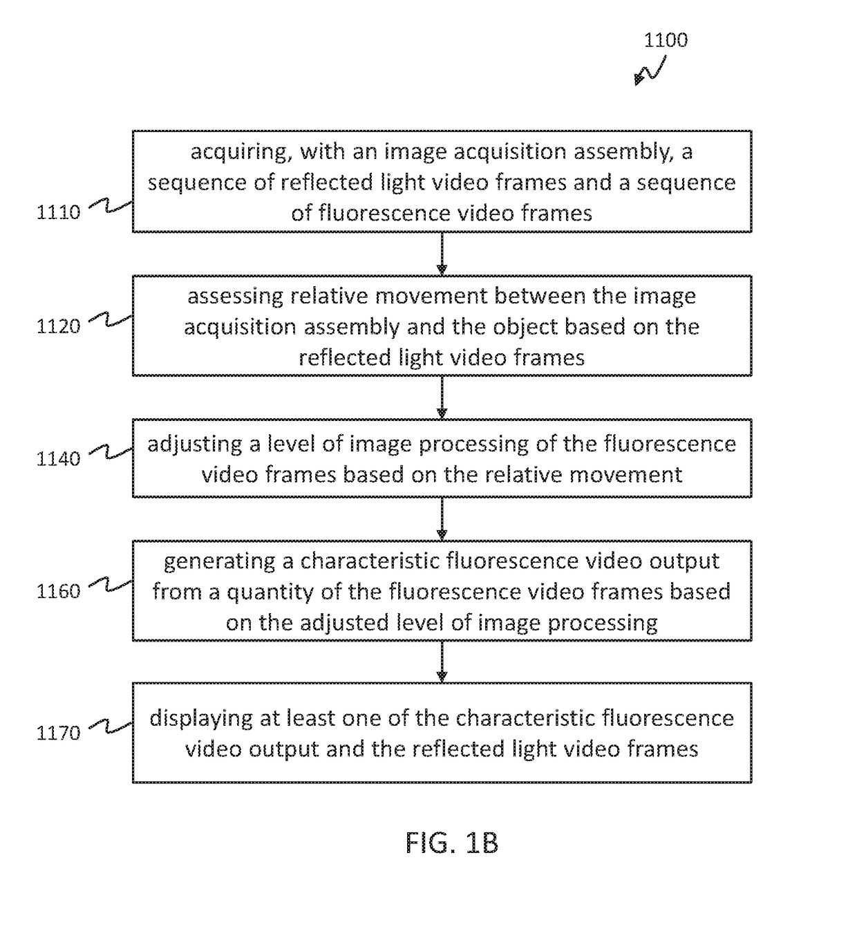 Methods and systems for adaptive imaging for low light signal enhancement in medical visualization