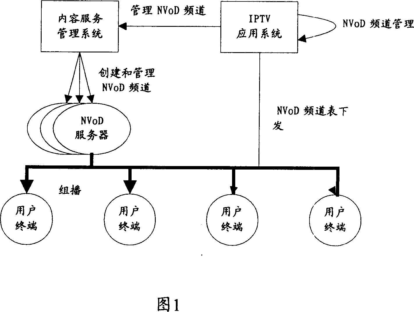 IPTV application system and quasi video frequency request program broadcasting method and system