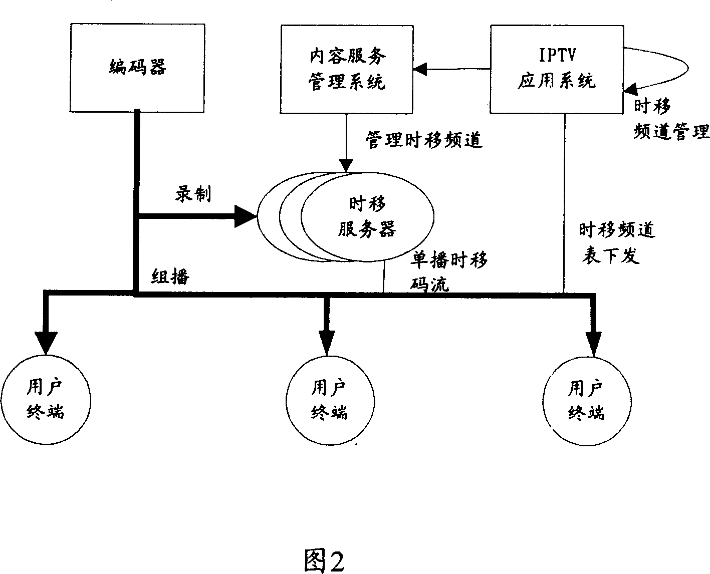 IPTV application system and quasi video frequency request program broadcasting method and system