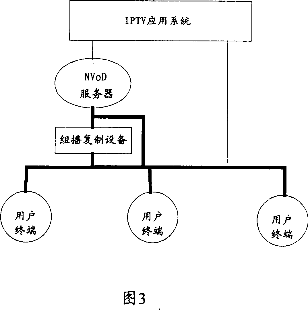 IPTV application system and quasi video frequency request program broadcasting method and system