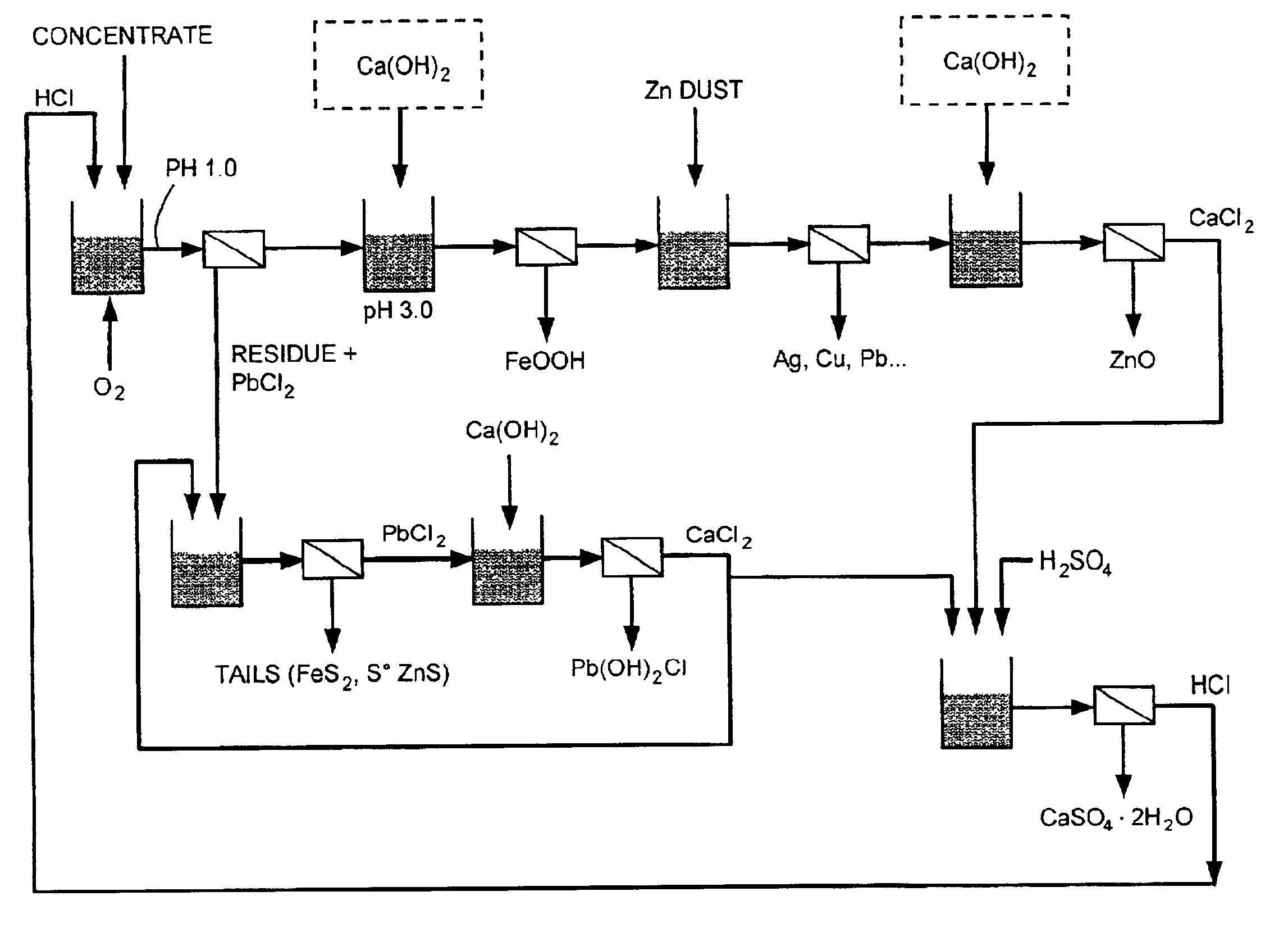 Reduction of zinc oxide from complex sulfide concentrates using chloride processing