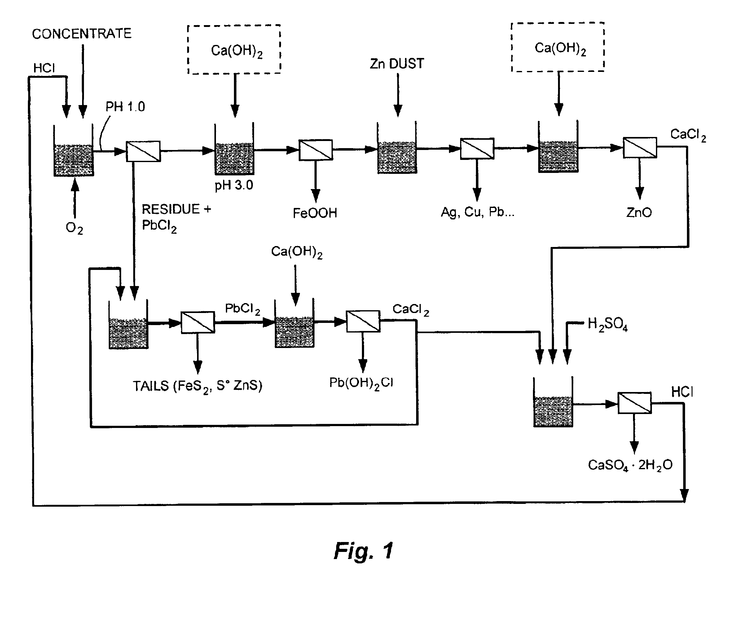 Reduction of zinc oxide from complex sulfide concentrates using chloride processing