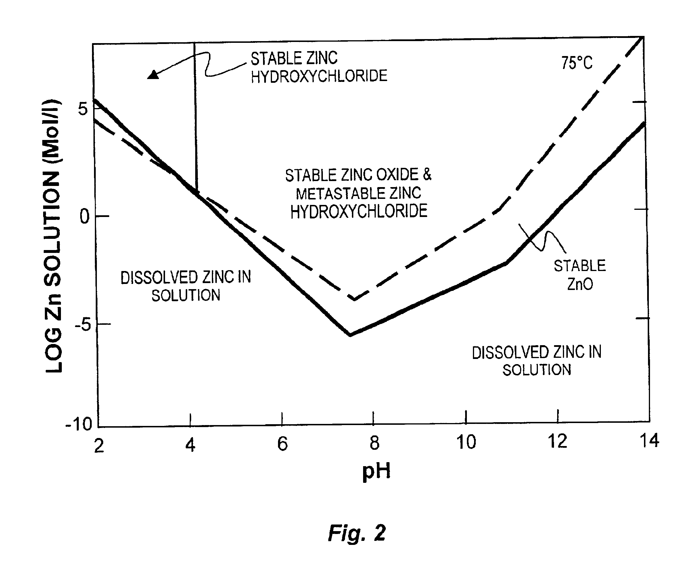 Reduction of zinc oxide from complex sulfide concentrates using chloride processing