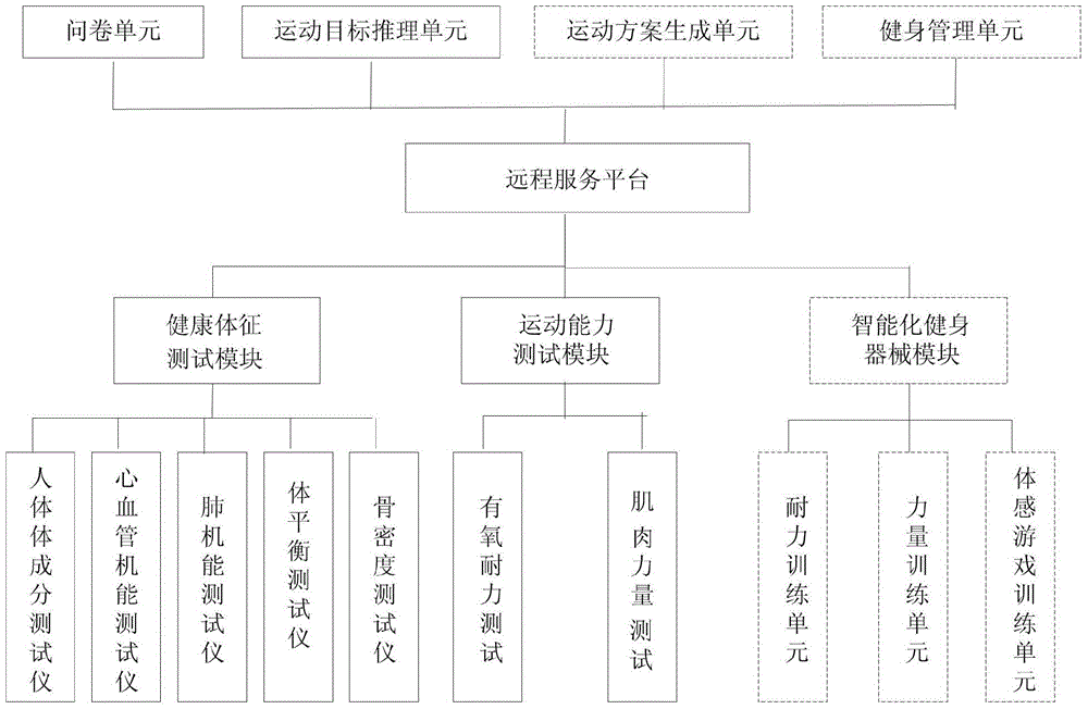 A Moving Target Reasoning System Based on Multi-source Information